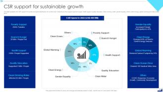 Shipping Company Profile Powerpoint Presentation Slides