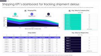 Shipping KPI Powerpoint Ppt Template Bundles