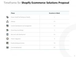 Shopify Ecommerce Solutions Proposal Powerpoint Presentation Slides 