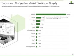 Shopify investor funding elevator pitch deck ppt template