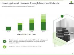 Shopify investor funding elevator pitch deck ppt template