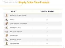 Shopify Online Store Proposal Powerpoint Presentation Slides