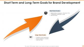 Short Term And Long Term Goals Powerpoint Ppt Template Bundles