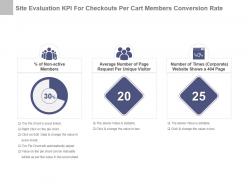 Site evaluation kpi for checkouts per cart members conversion rate presentation slide