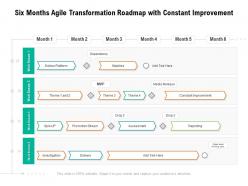 Six months agile transformation roadmap with constant improvement