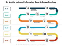 Six months individual information security career roadmap