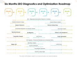 Six months seo diagnostics and optimization roadmap