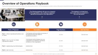 Six Sigma Continues Operational Improvement Playbook Powerpoint Presentation Slides