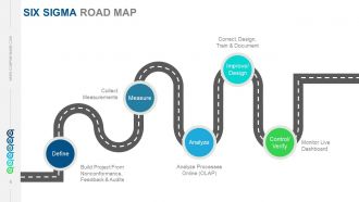 Six sigma principles and concepts powerpoint presentation with slides