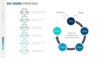 Six sigma principles and concepts powerpoint presentation with slides