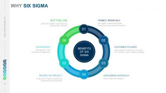 Six sigma principles and concepts powerpoint presentation with slides