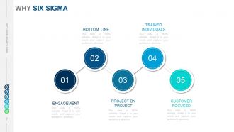 Six sigma principles and concepts powerpoint presentation with slides