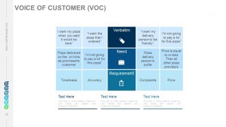 Six sigma principles and concepts powerpoint presentation with slides