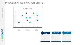 Six sigma principles and concepts powerpoint presentation with slides