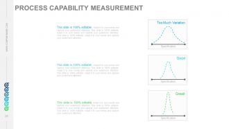 Six sigma principles and concepts powerpoint presentation with slides