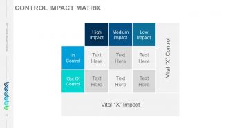 Six sigma principles and concepts powerpoint presentation with slides