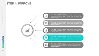 Six sigma principles and concepts powerpoint presentation with slides