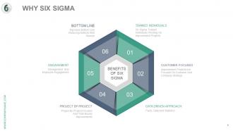 Six sigma process analysis and approach complete powerpoint deck with slides