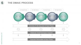 Six sigma process analysis and approach complete powerpoint deck with slides