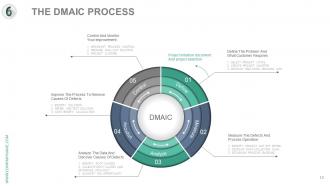 Six sigma process analysis and approach complete powerpoint deck with slides