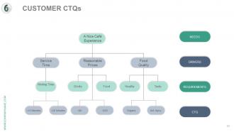 Six sigma process analysis and approach complete powerpoint deck with slides