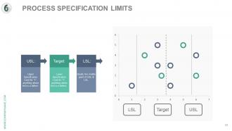 Six sigma process analysis and approach complete powerpoint deck with slides