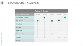 Six sigma process analysis and approach complete powerpoint deck with slides