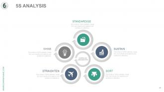 Six sigma process analysis and approach complete powerpoint deck with slides