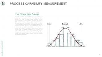 Six sigma process analysis and approach complete powerpoint deck with slides