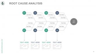 Six sigma process analysis and approach complete powerpoint deck with slides