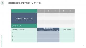 Six sigma process analysis and approach complete powerpoint deck with slides