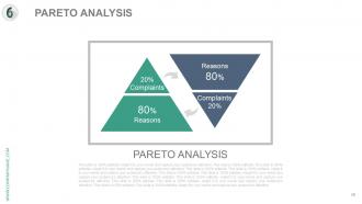 Six sigma process analysis and approach complete powerpoint deck with slides