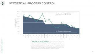 Six sigma process analysis and approach complete powerpoint deck with slides