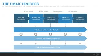 Six sigma process powerpoint presentation with slides