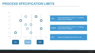 Six sigma process powerpoint presentation with slides