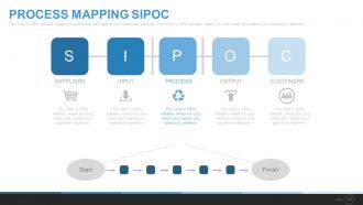 Six sigma process powerpoint presentation with slides