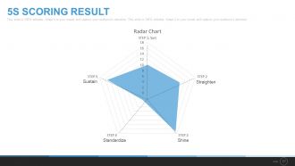 Six sigma process powerpoint presentation with slides