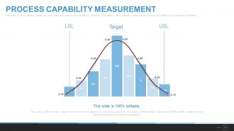 Six sigma process powerpoint presentation with slides