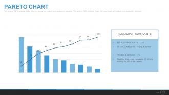 Six sigma process powerpoint presentation with slides