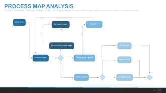 Six sigma process powerpoint presentation with slides