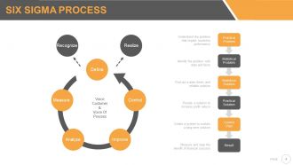 Six sigma strategy and methodology powerpoint presentation with slides