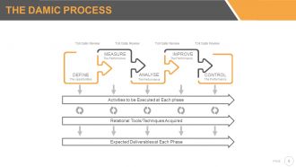 Six sigma strategy and methodology powerpoint presentation with slides