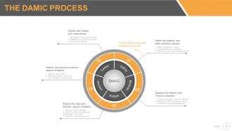 Six sigma strategy and methodology powerpoint presentation with slides