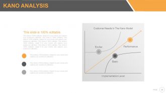 Six sigma strategy and methodology powerpoint presentation with slides