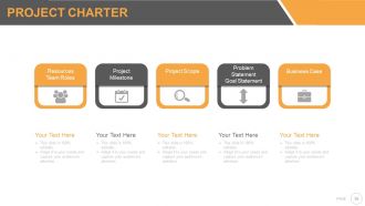 Six sigma strategy and methodology powerpoint presentation with slides