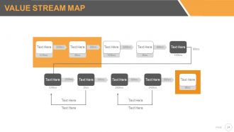 Six sigma strategy and methodology powerpoint presentation with slides