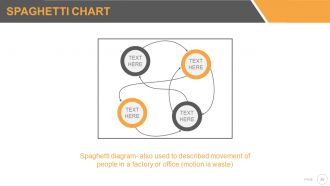 Six sigma strategy and methodology powerpoint presentation with slides