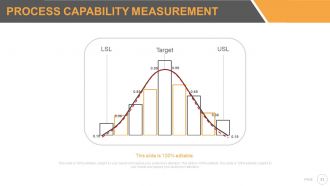 Six sigma strategy and methodology powerpoint presentation with slides