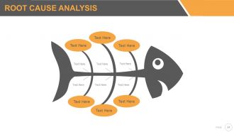 Six sigma strategy and methodology powerpoint presentation with slides