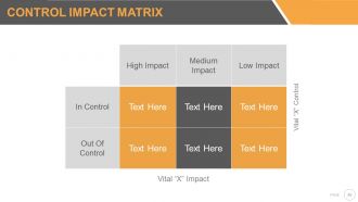 Six sigma strategy and methodology powerpoint presentation with slides